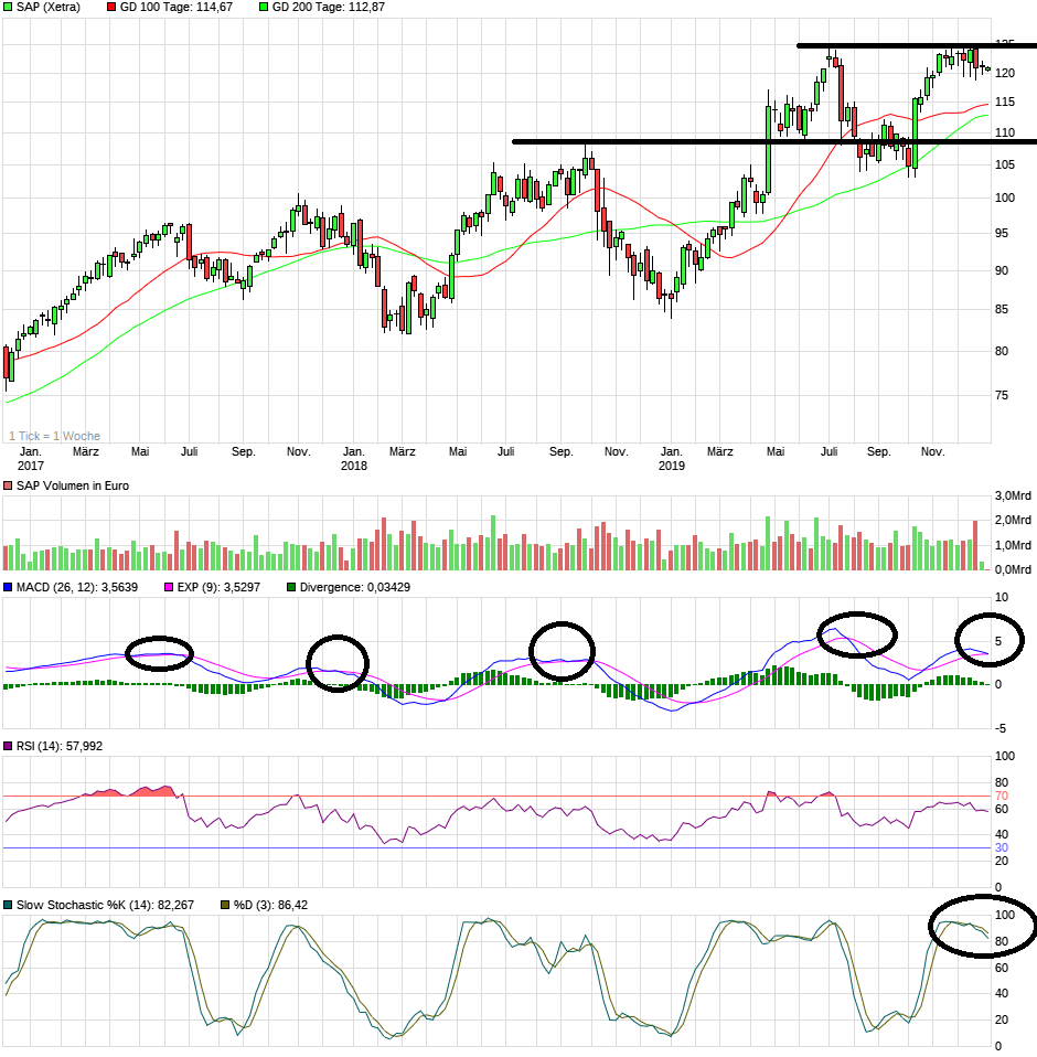 chart_3years_sap.png