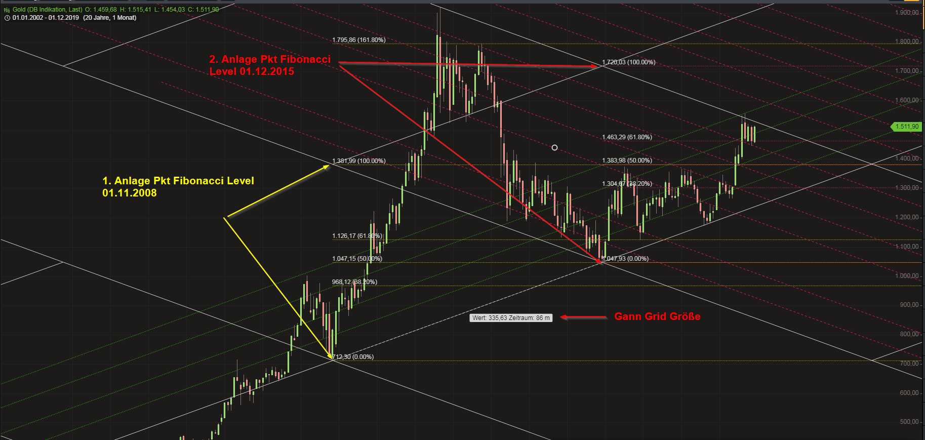 gld-gann.png