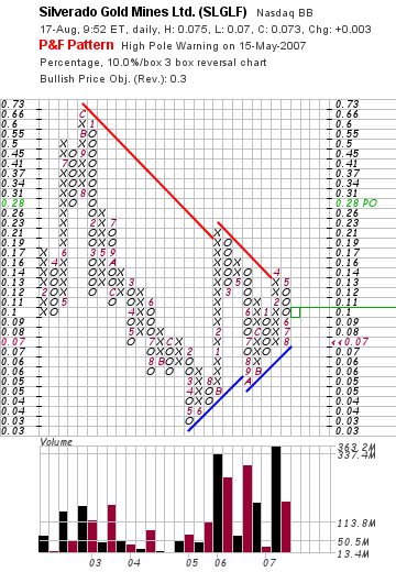 chart_p&f.png