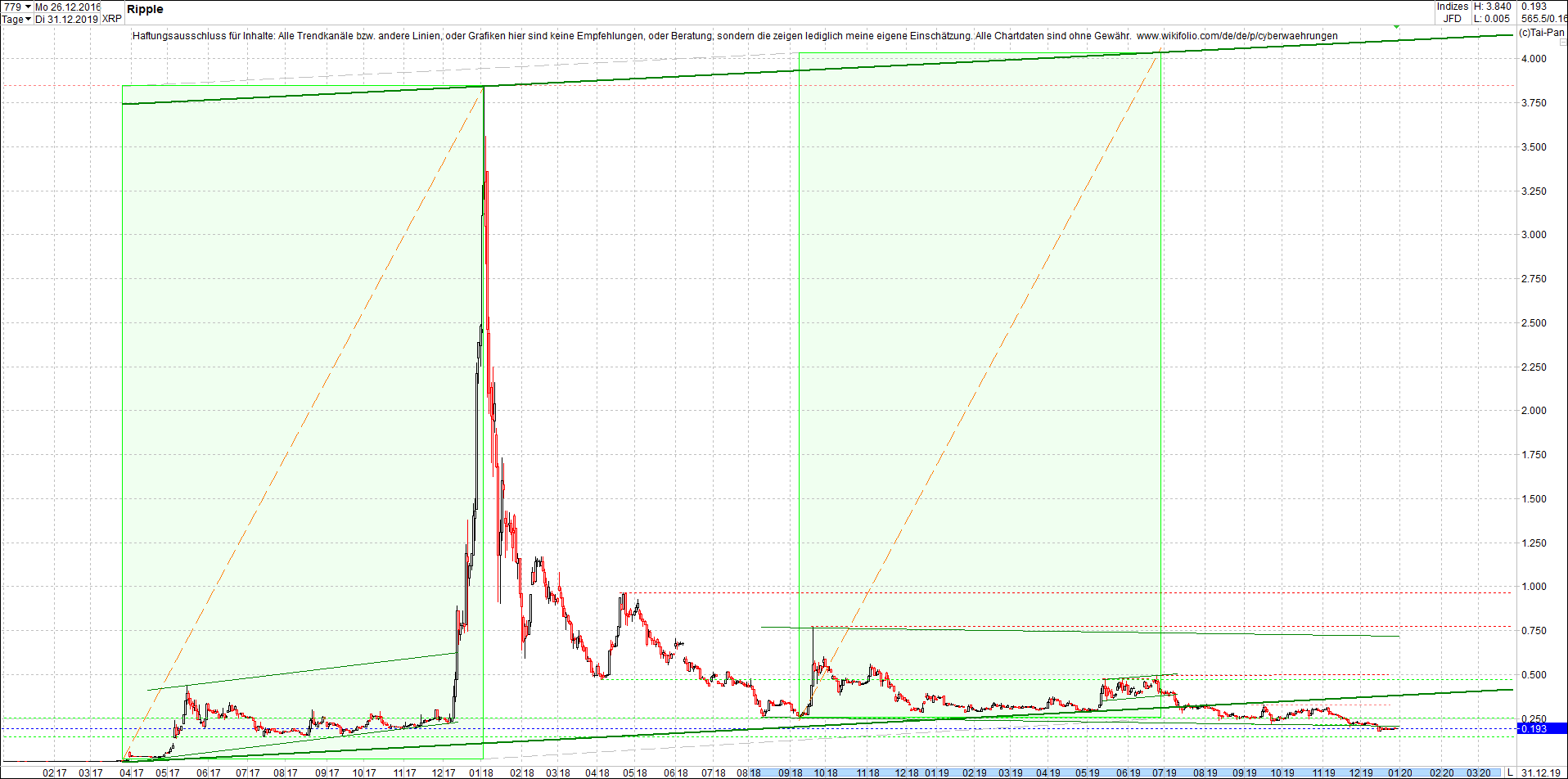 ripple_(xrp)_chart_heute_morgen.png