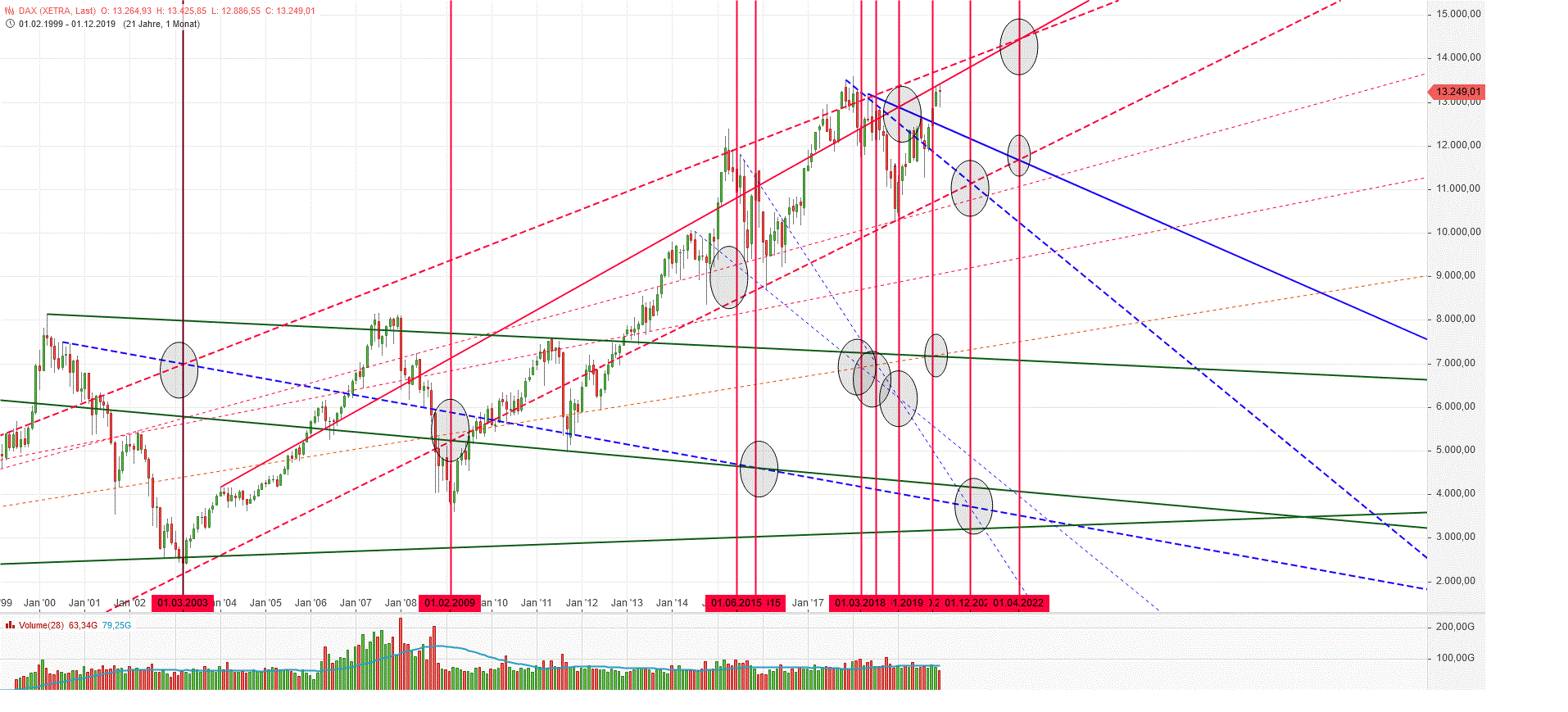 fahrplan_dax_monat.gif