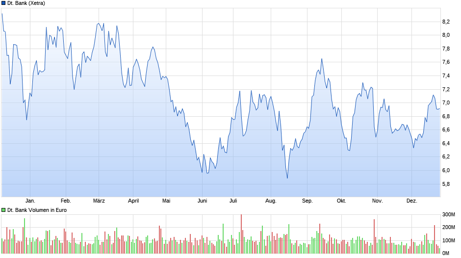chart_year_deutschebank.png