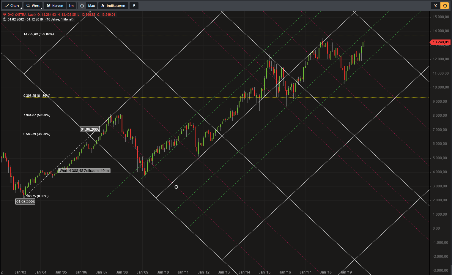 dax_ganngrid.png