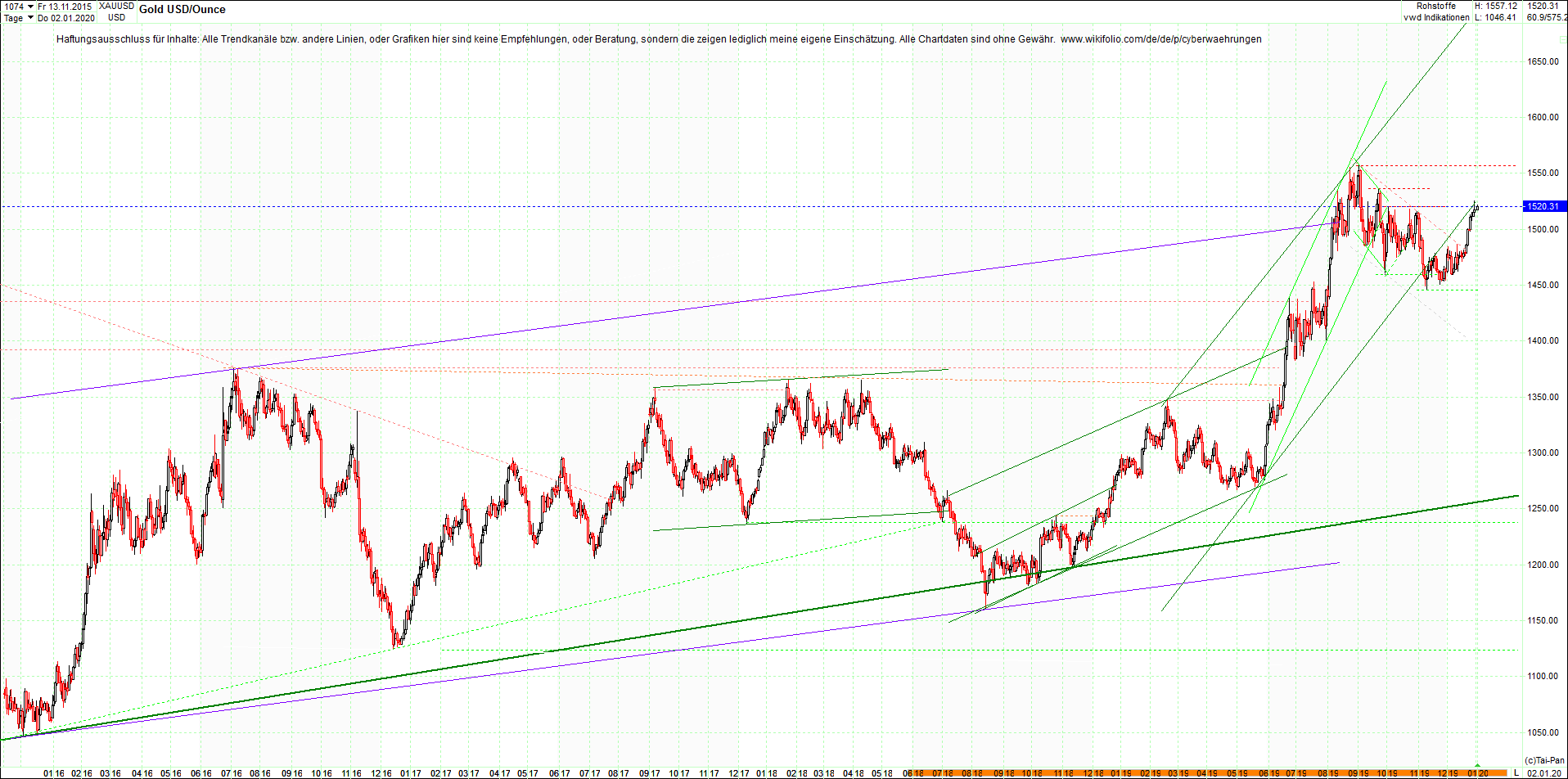 gold_chart_heute__morgen.png