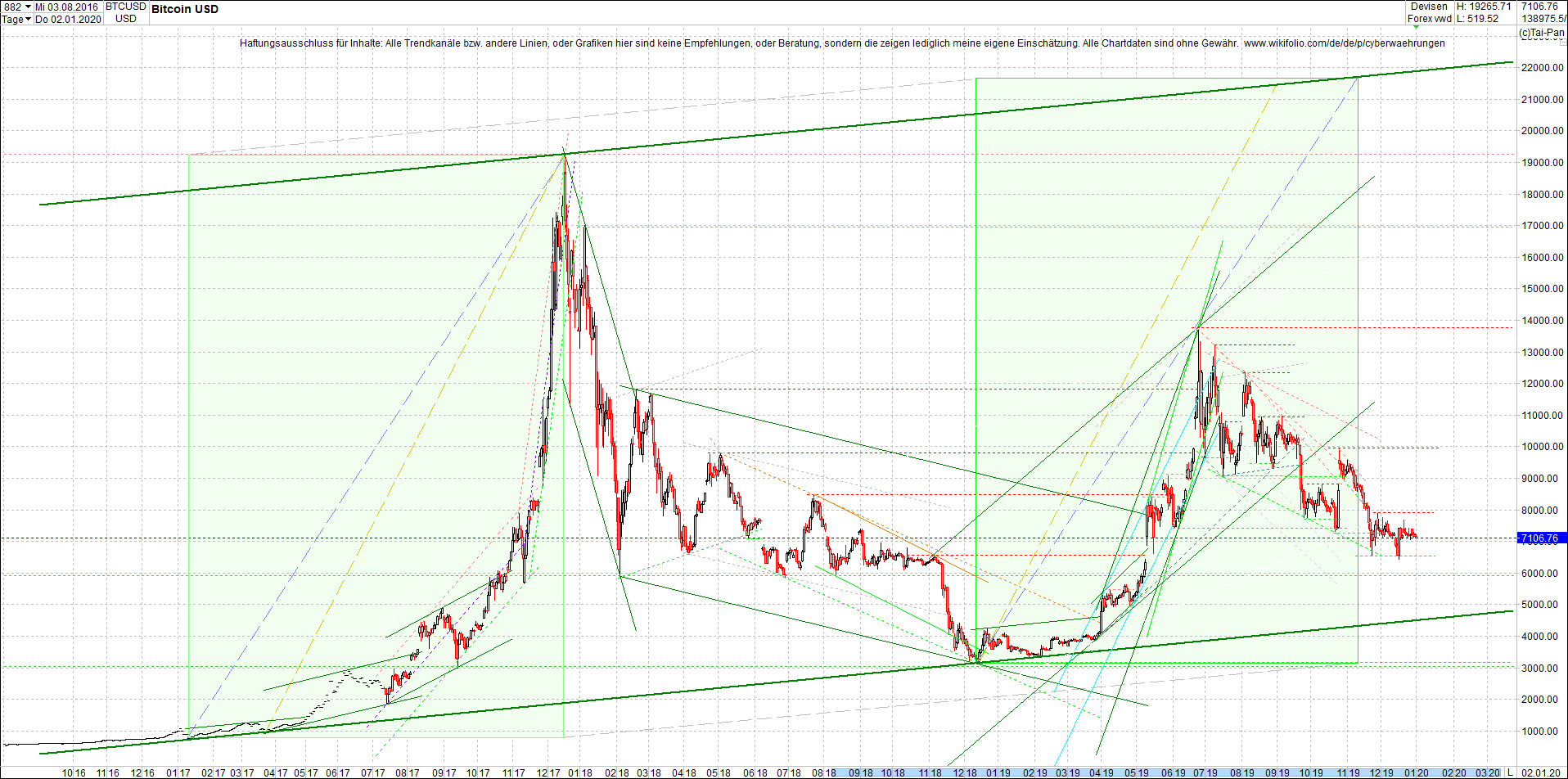 bitcoin_chart_heute_nachmittag.png