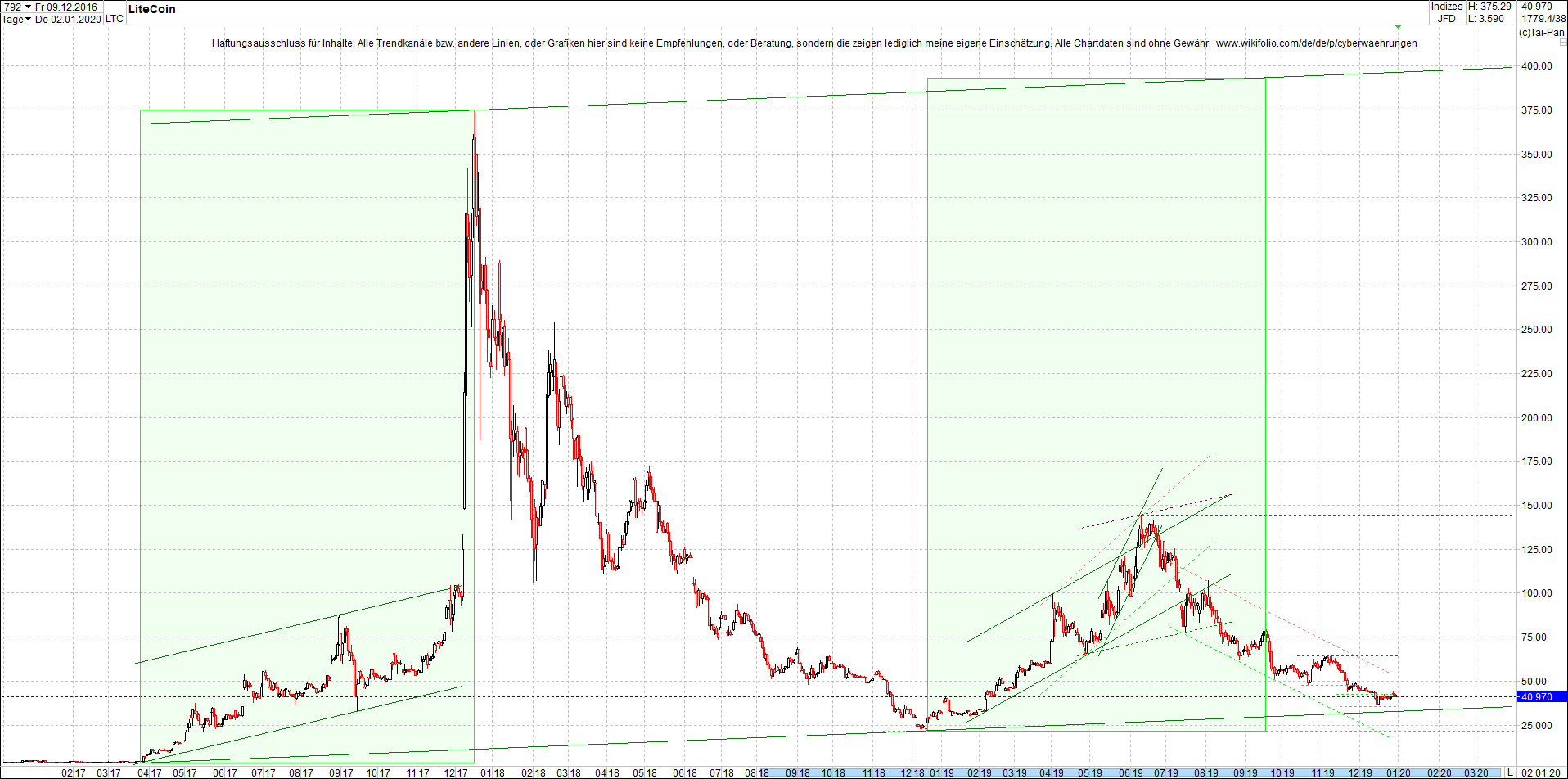 litecoin_(ltc)_chart_heute_abend.png