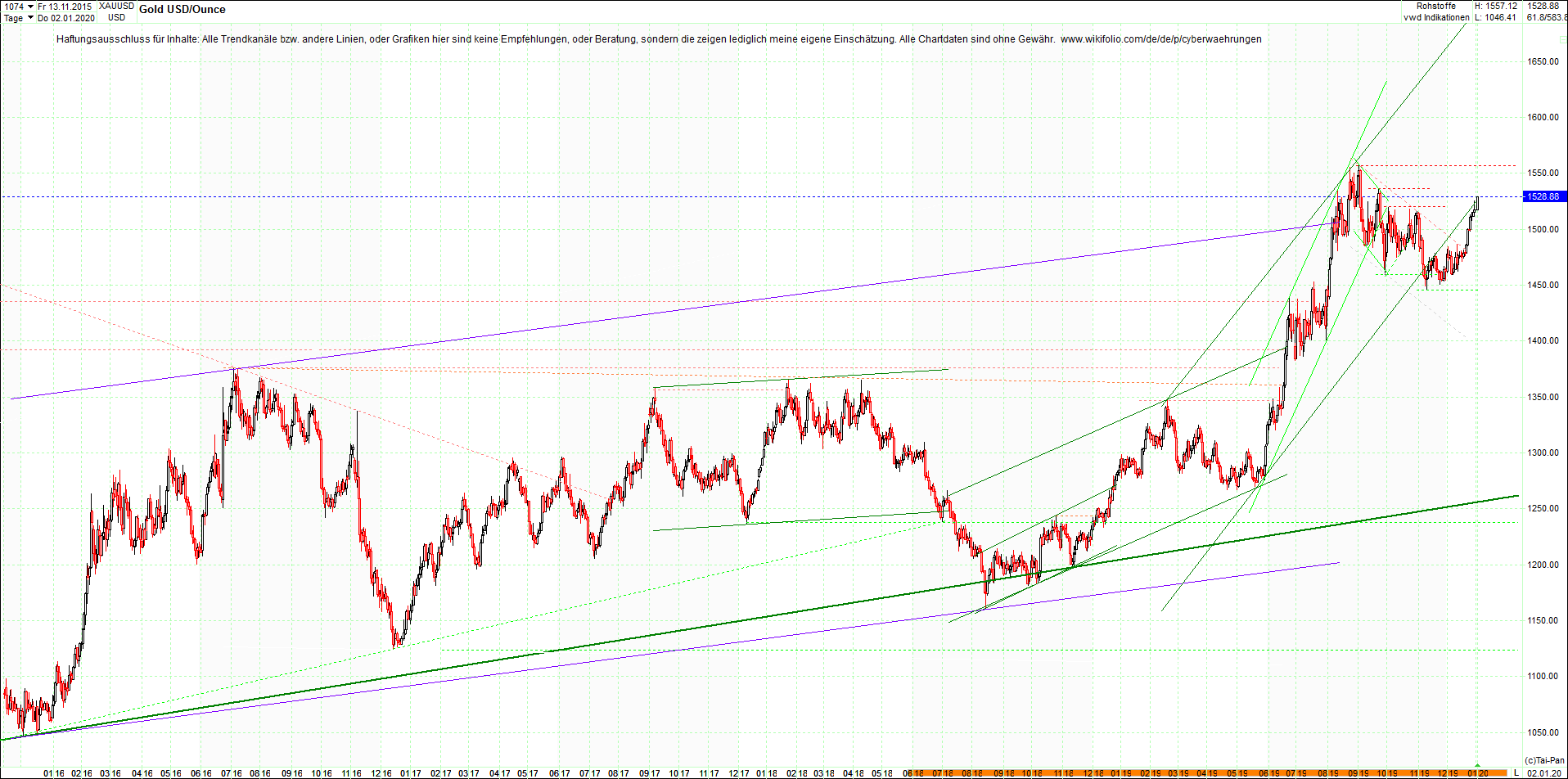 gold_chart_heute_abend.png