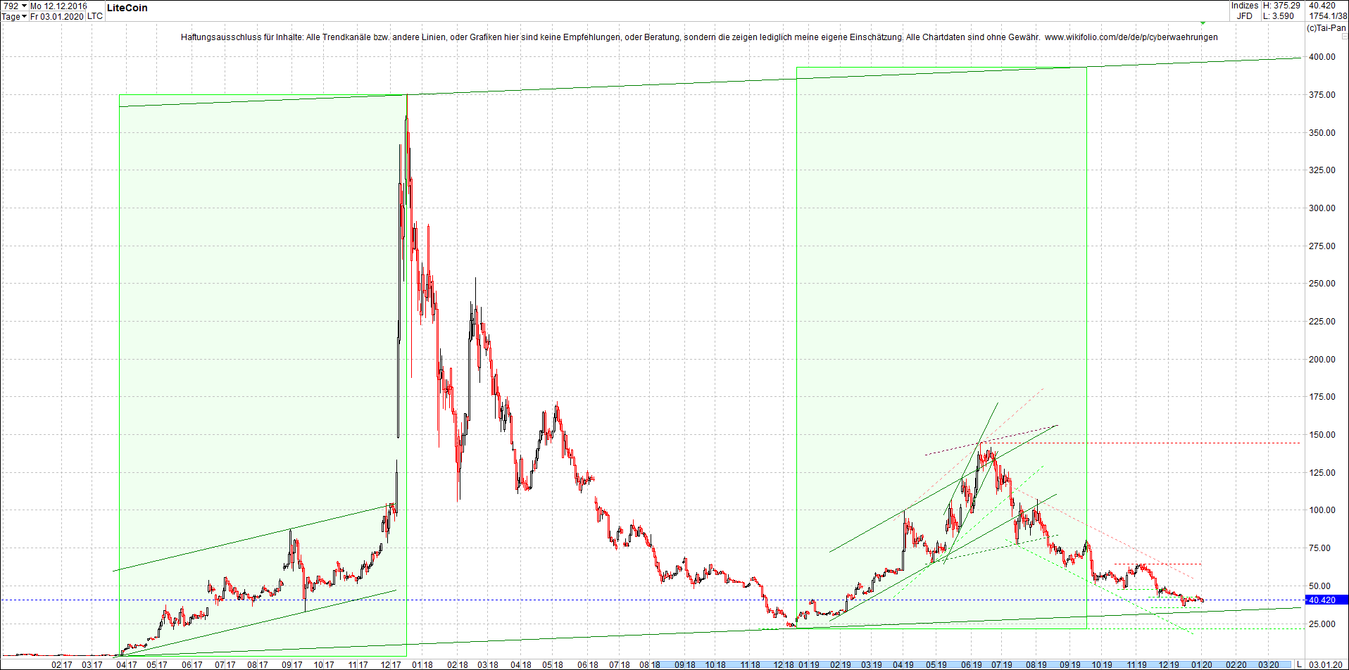 litecoin_(ltc)_chart_heute_morgen.png