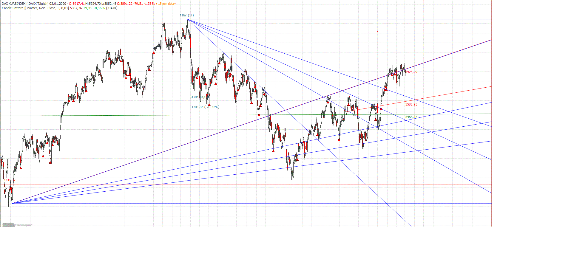 dax_indizes.gif