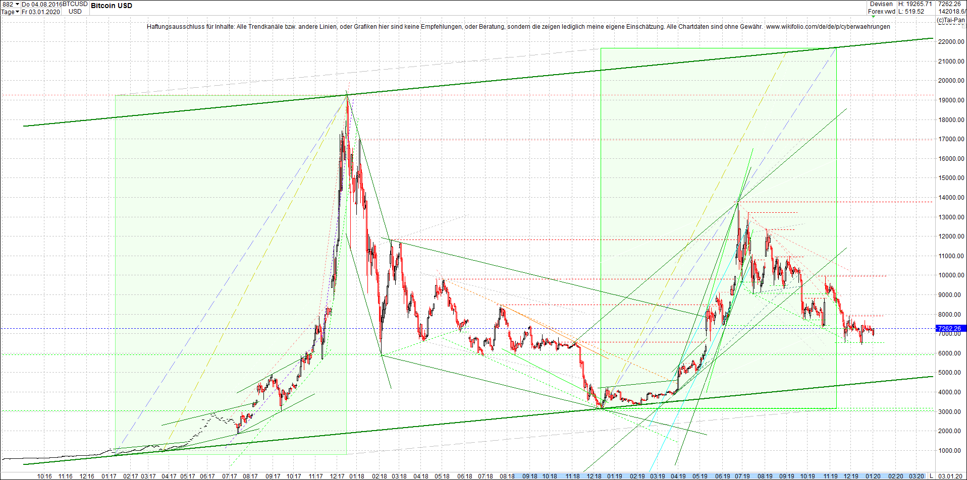 bitcoin_chart_heute_nachmittag.png