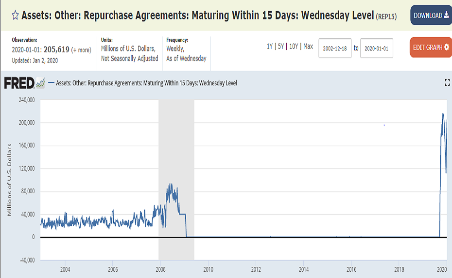 repurchase_agreements.png