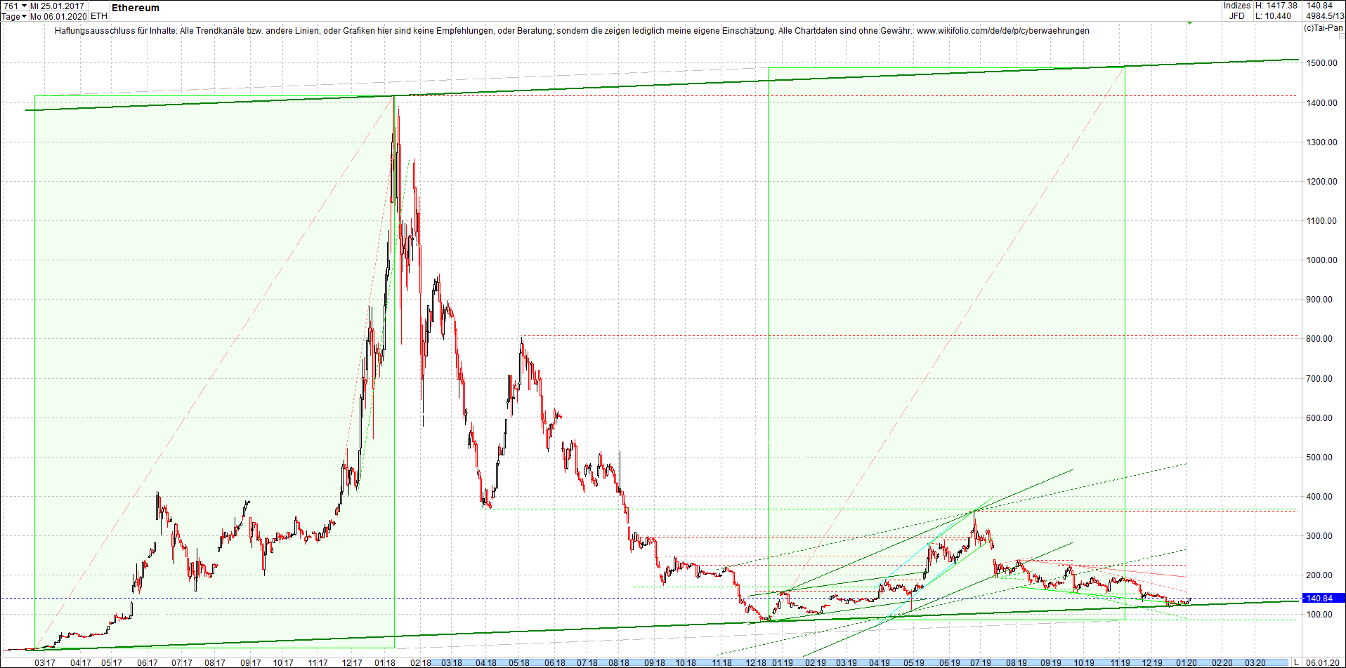 ethereum_chart_heute_abend.png