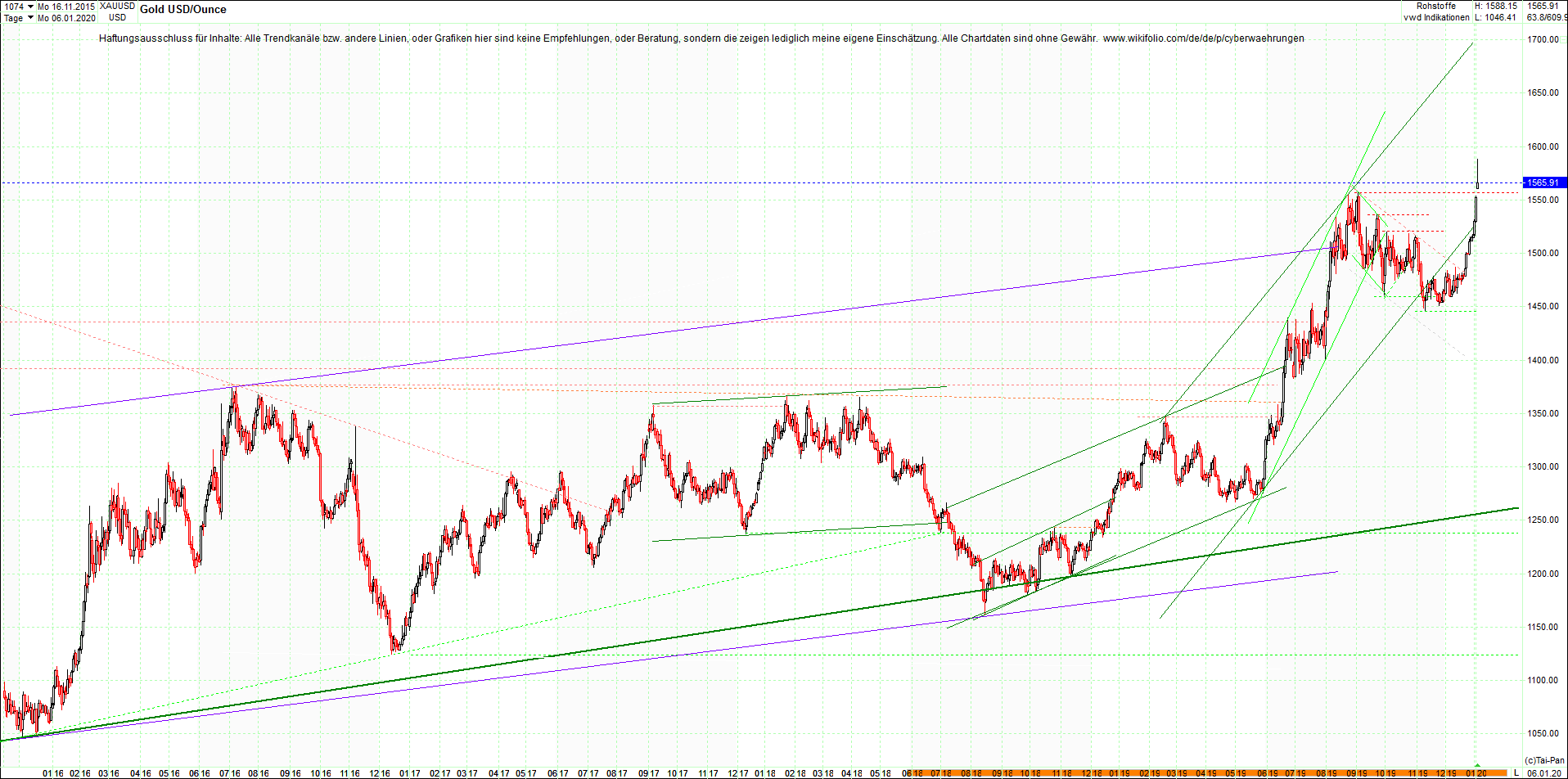 gold_chart_heute_abend.png