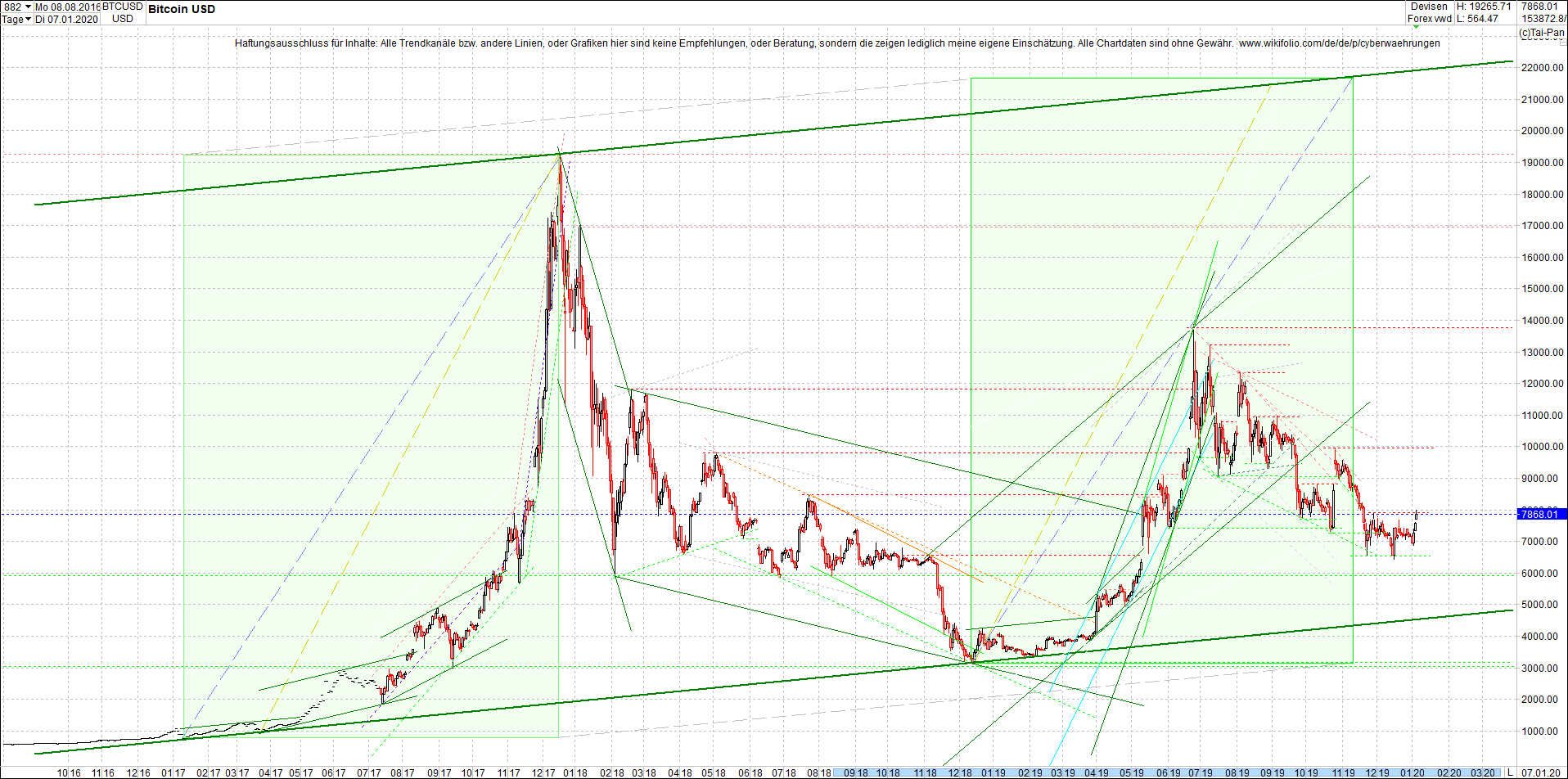 bitcoin_chart_am_morgen.png