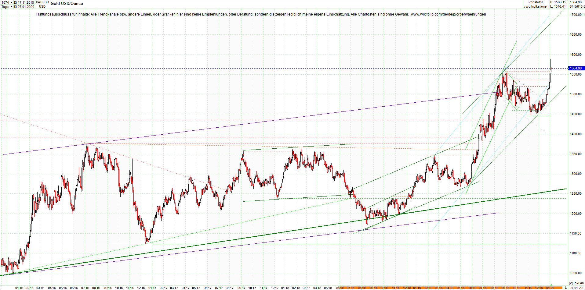 gold_chart_heute__morgen.png