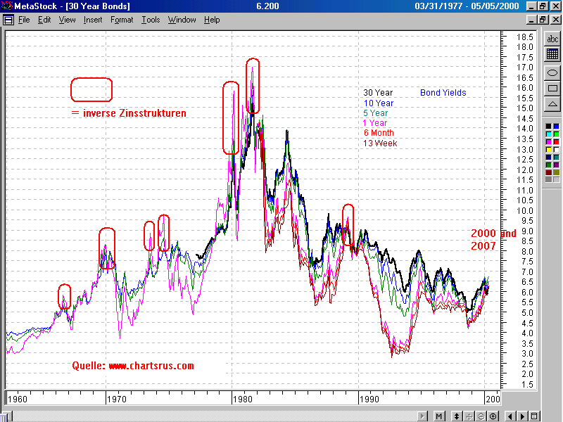 bondyield1960-2000.gif