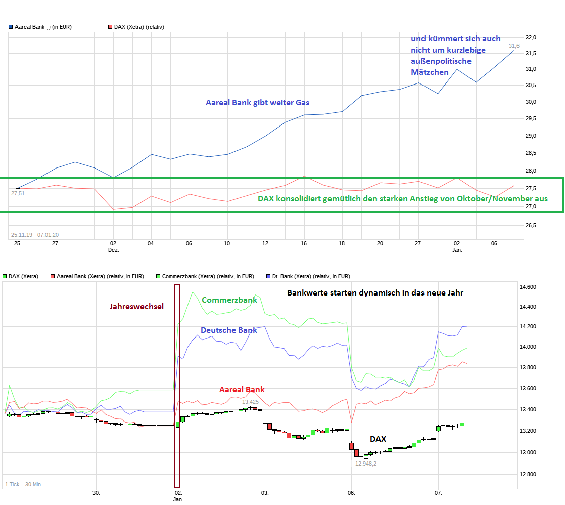 chart_free_aarealbank.png