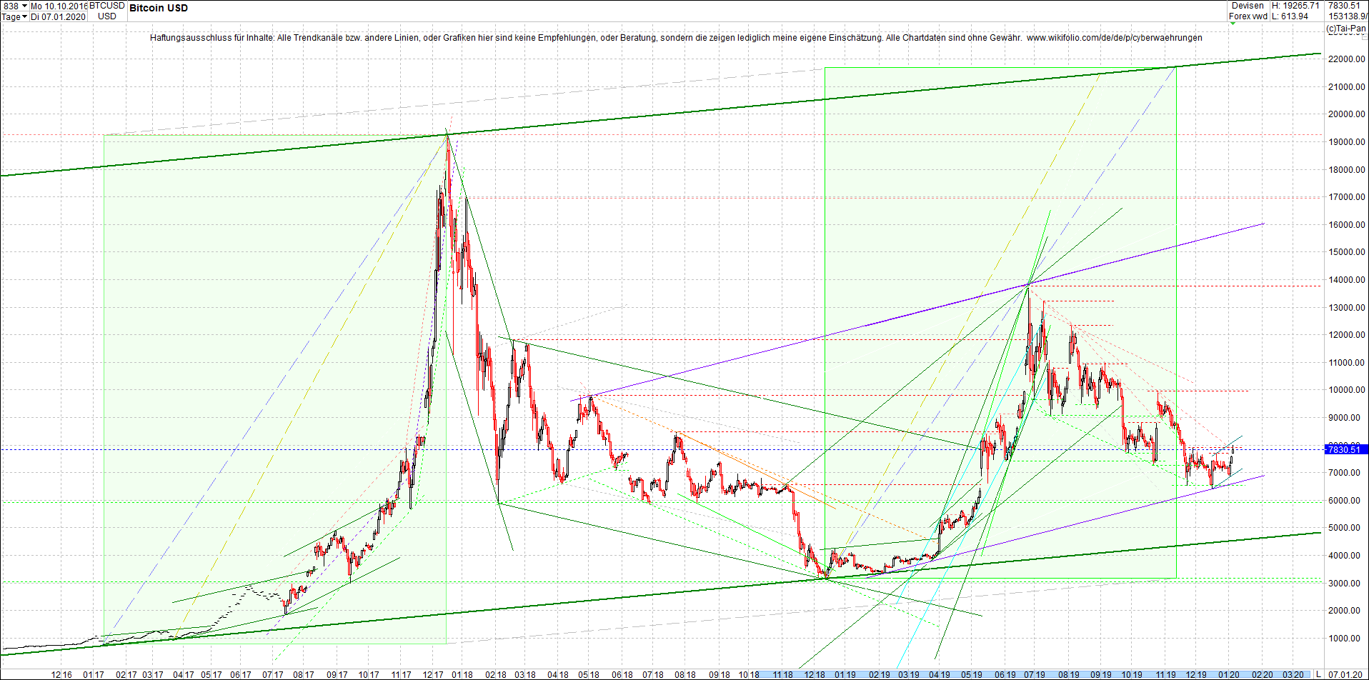 bitcoin_chart_heute_nachmittag.png