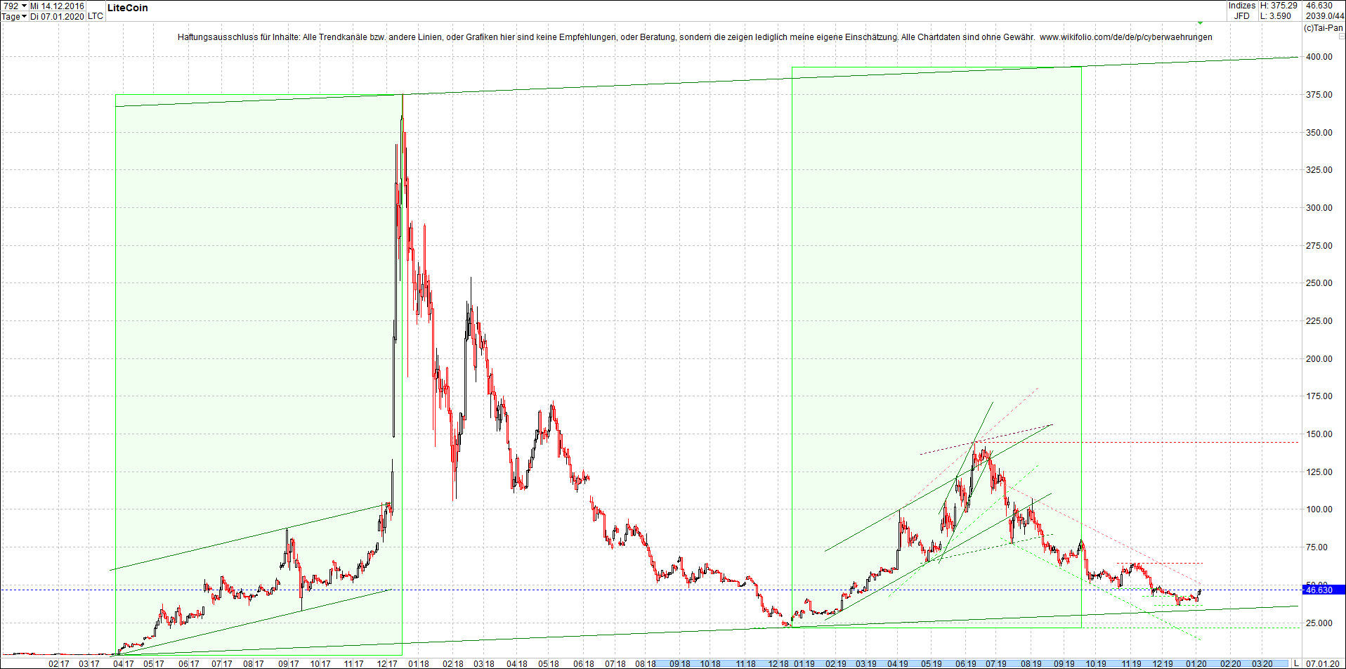 litecoin_(ltc)_chart_heute_abend.png