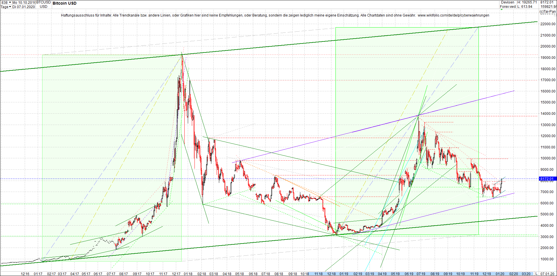 bitcoin_chart_heute_abend.png