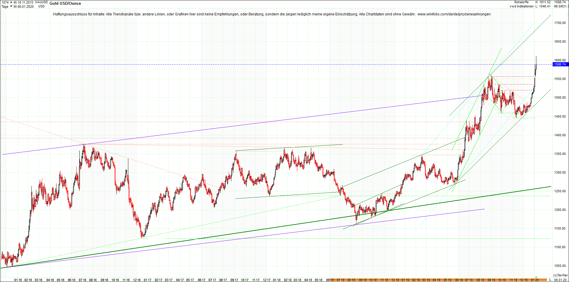 gold_chart_heute__morgen.png