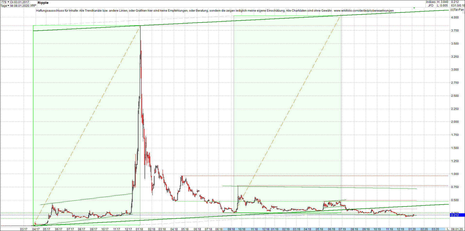 ripple_(xrp)_chart_heute_abend.png