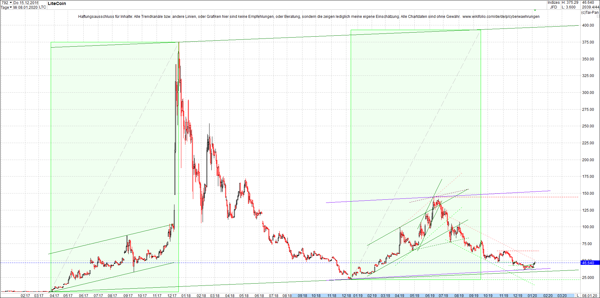 litecoin_(ltc)_chart_heute_abend.png