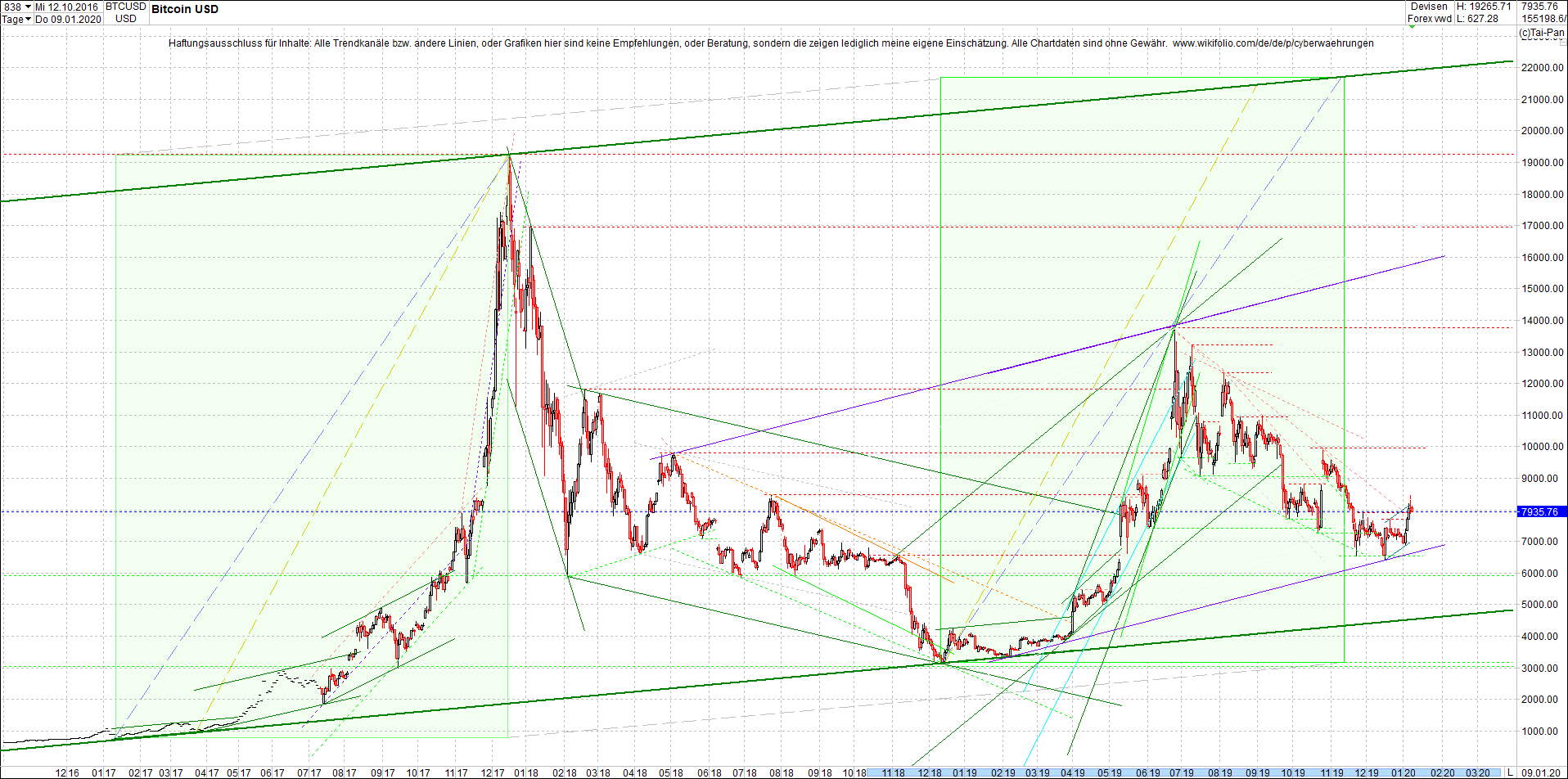 bitcoin_chart_am_morgen.png