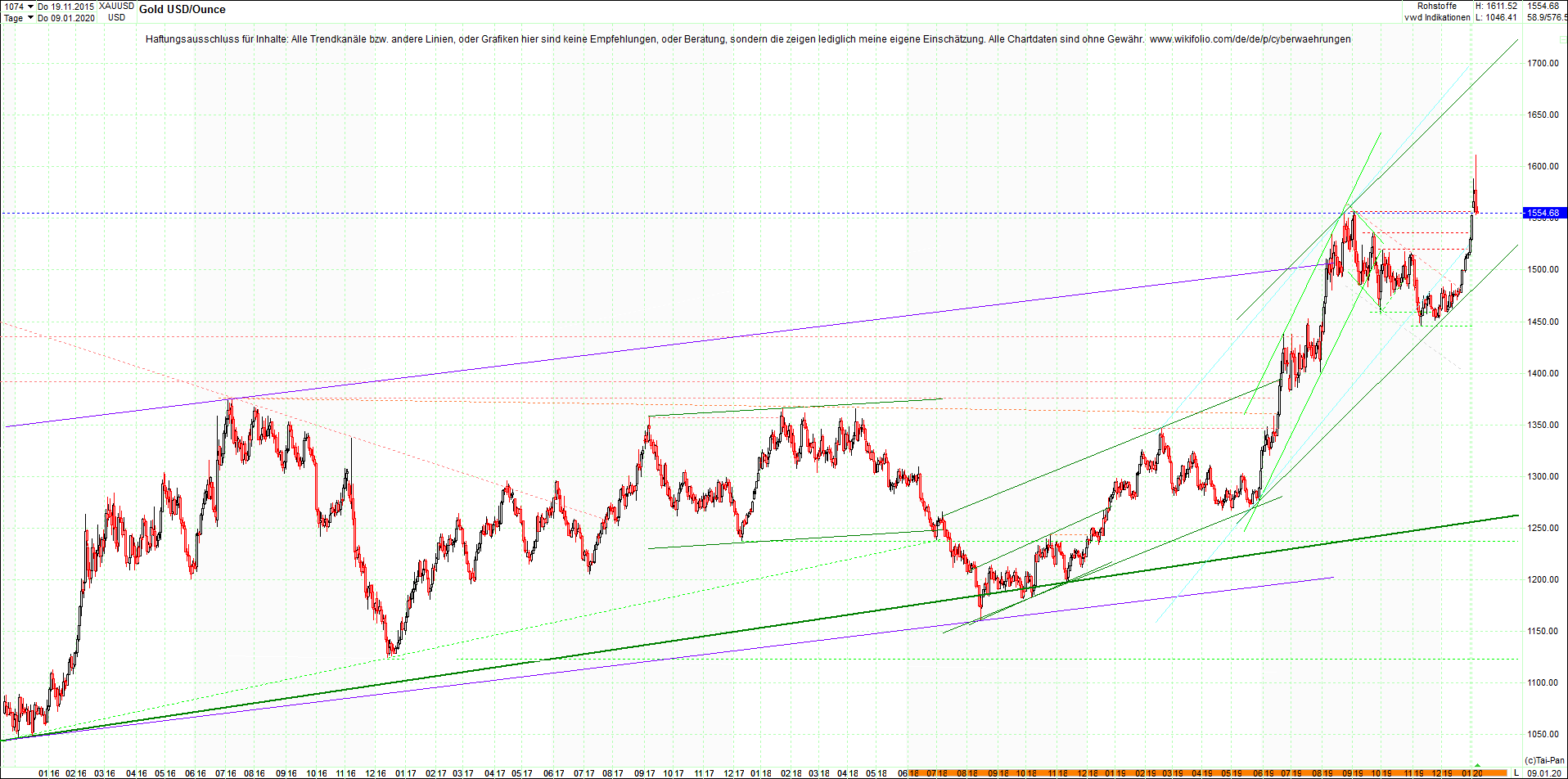 gold_chart_heute__morgen.png