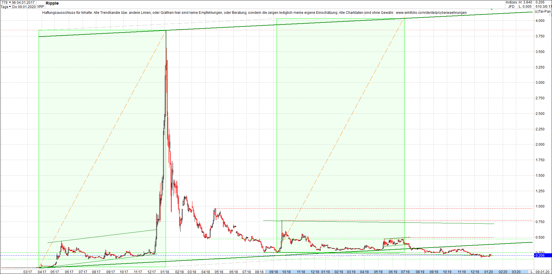 ripple_(xrp)_chart_heute_morgen.png