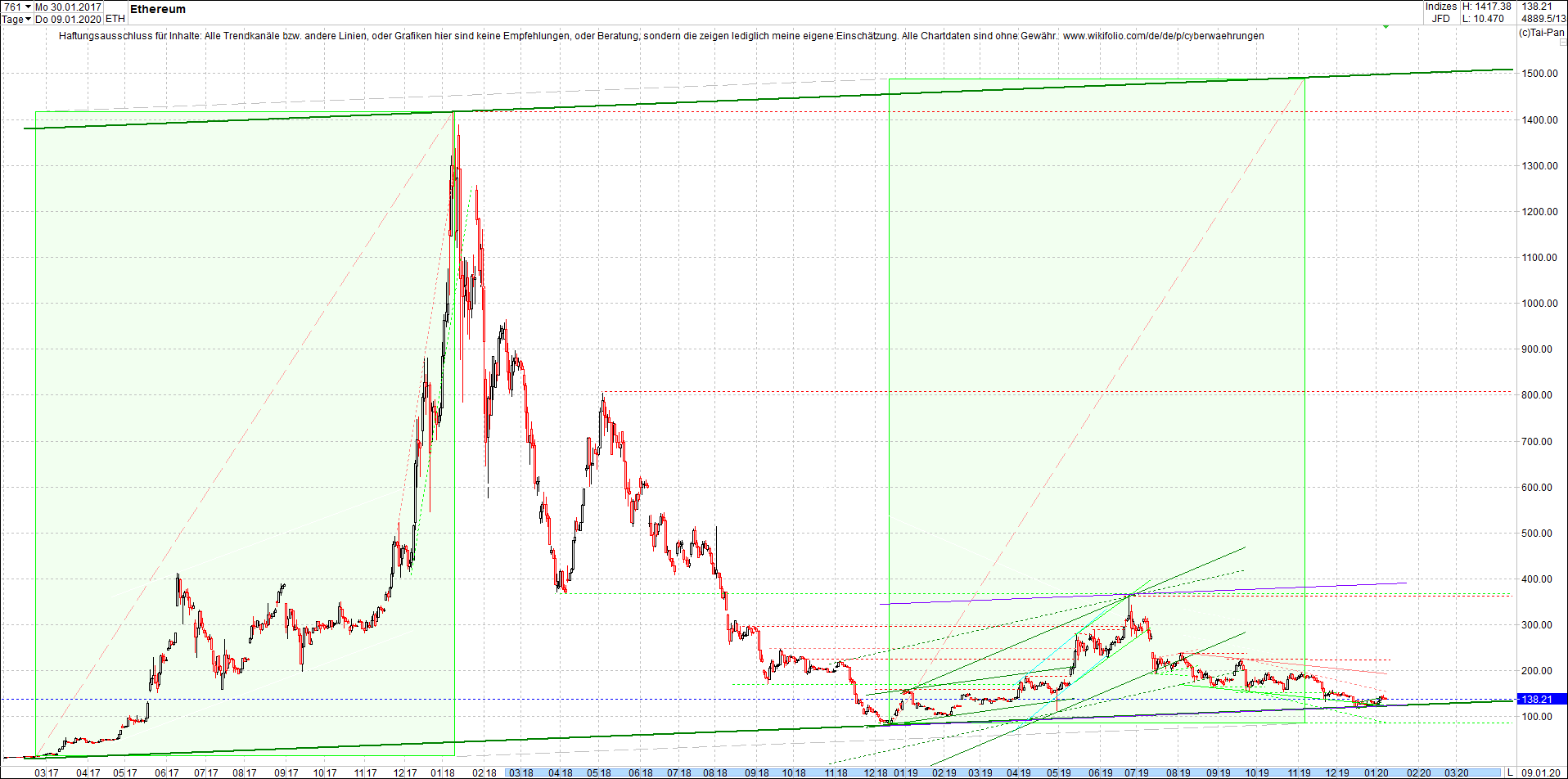 ethereum_chart_nachmittag.png