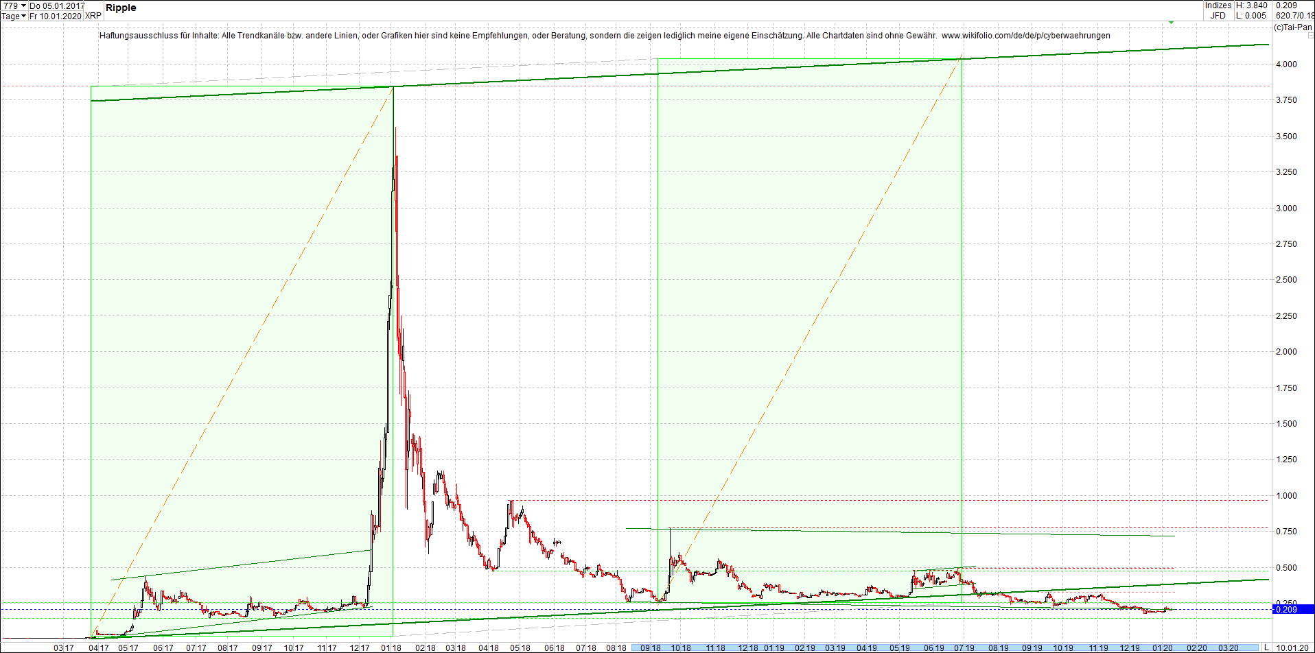 ripple_(xrp)_chart_heute_abend.png