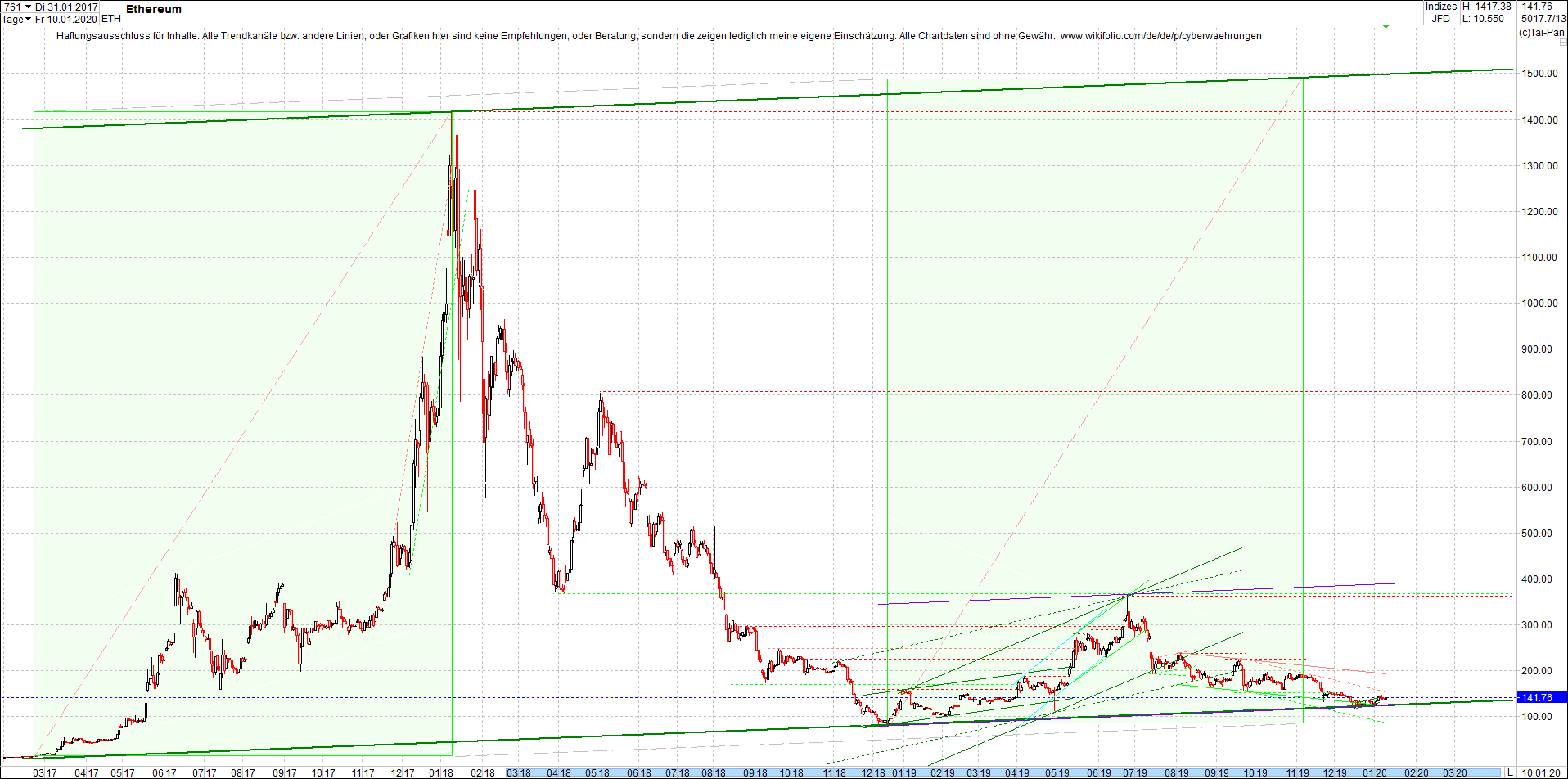 ethereum_chart_heute_abend.png