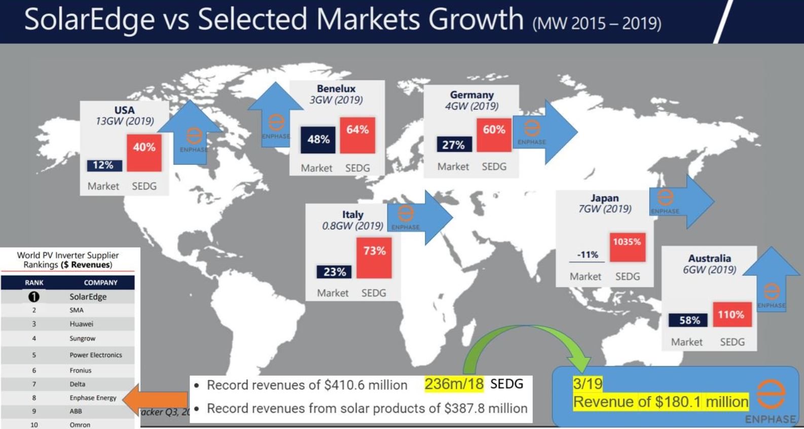 enphase_wachstum.jpg