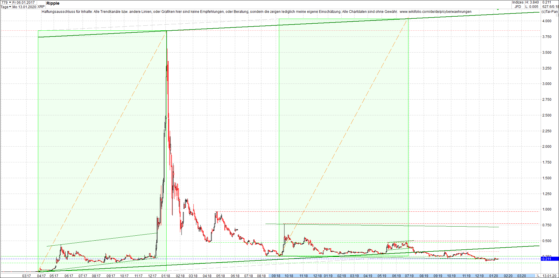 ripple_(xrp)_chart_heute_abend.png