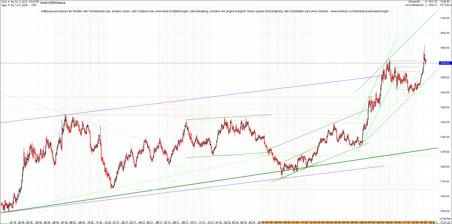 gold_chart_heute_abend.png