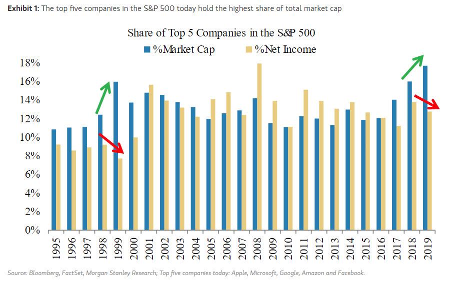top_five_companies_spx_0.jpg