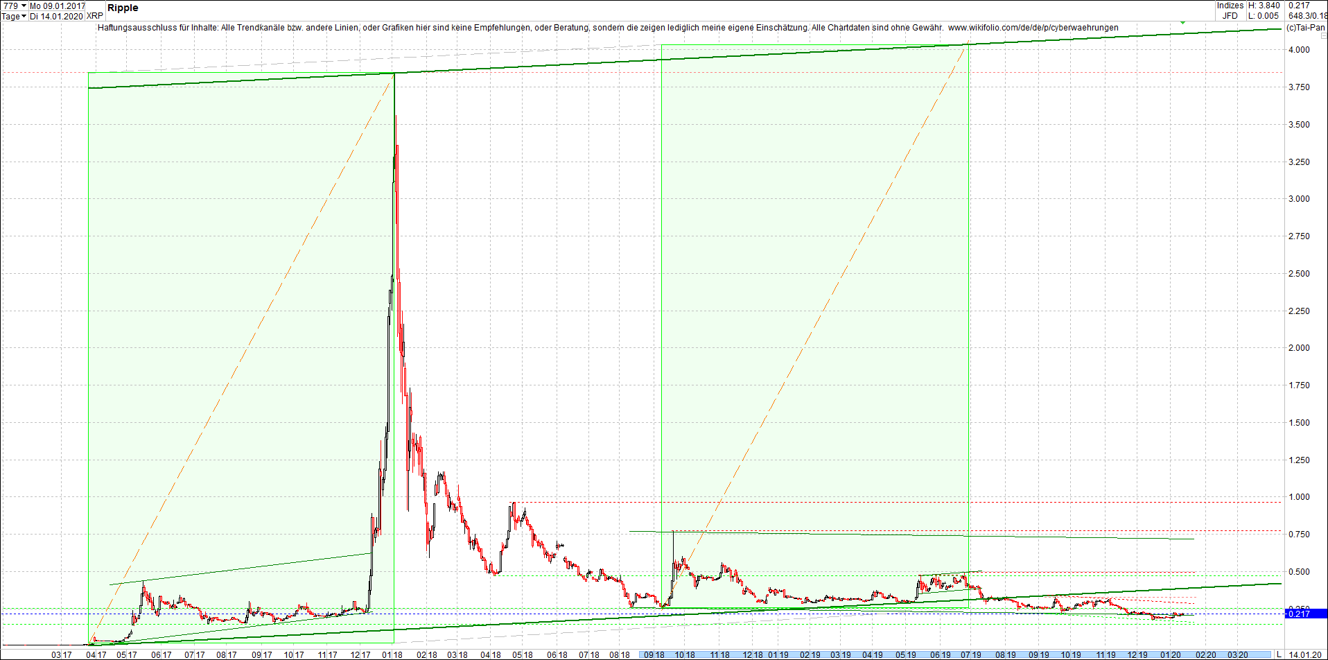 ripple_(xrp)_chart_heute_morgen.png