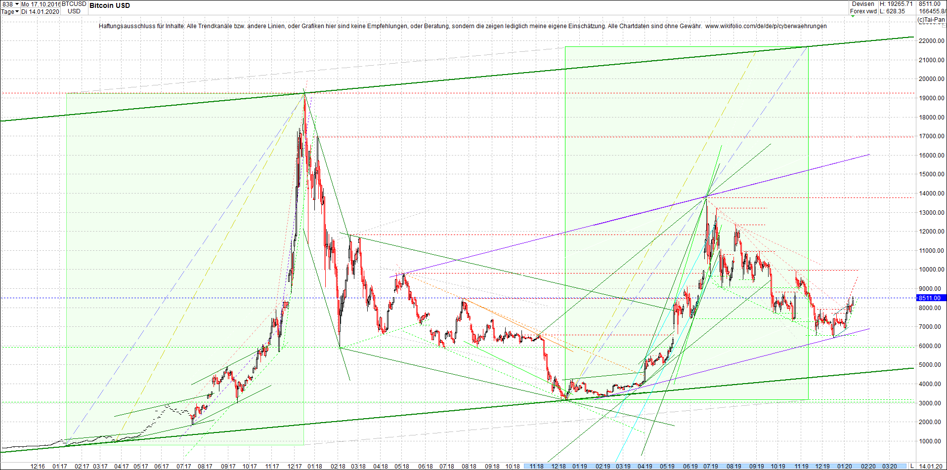 bitcoin_chart_heute_vormittag.png