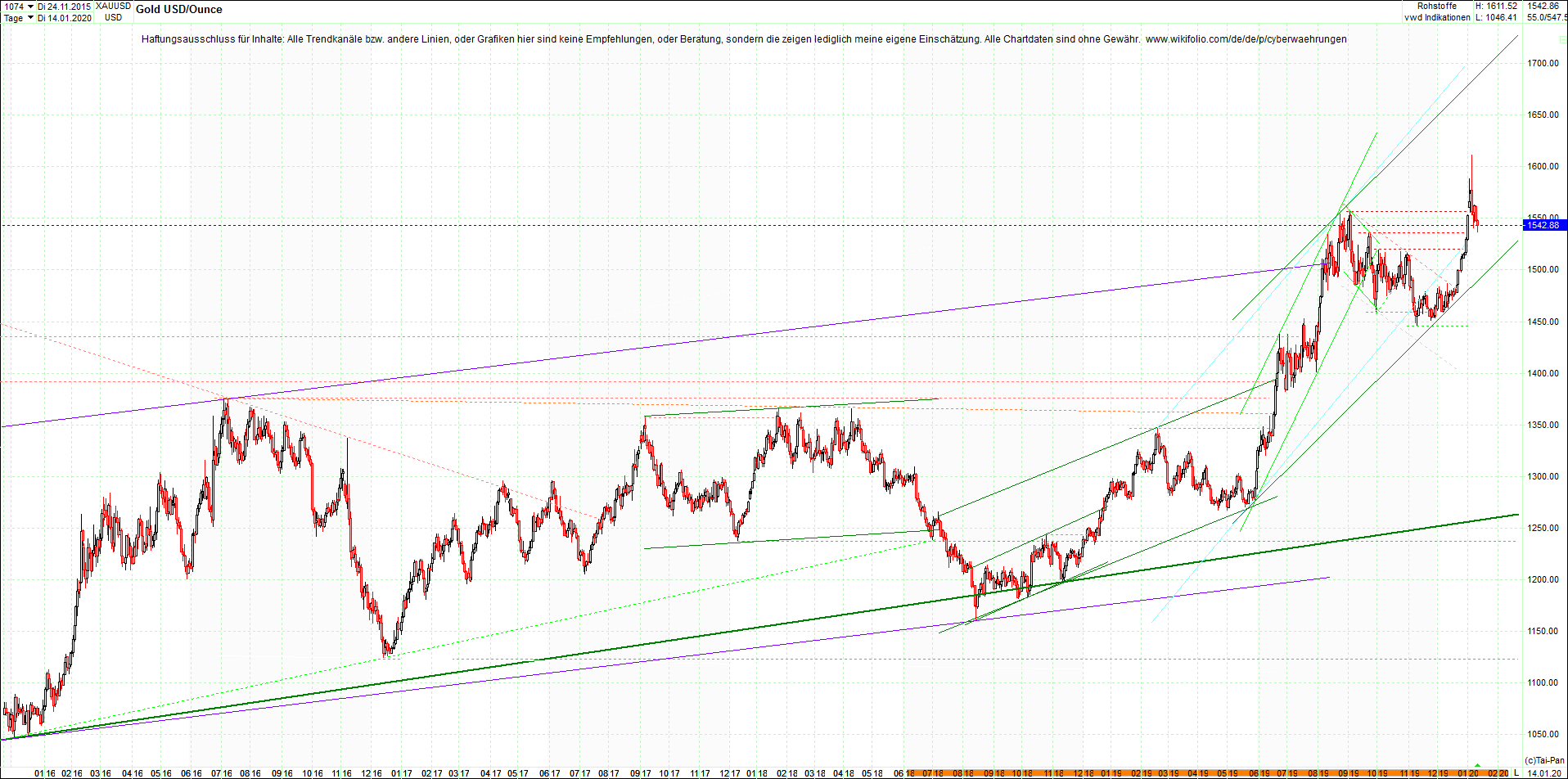 gold_chart_heute_mittag.png