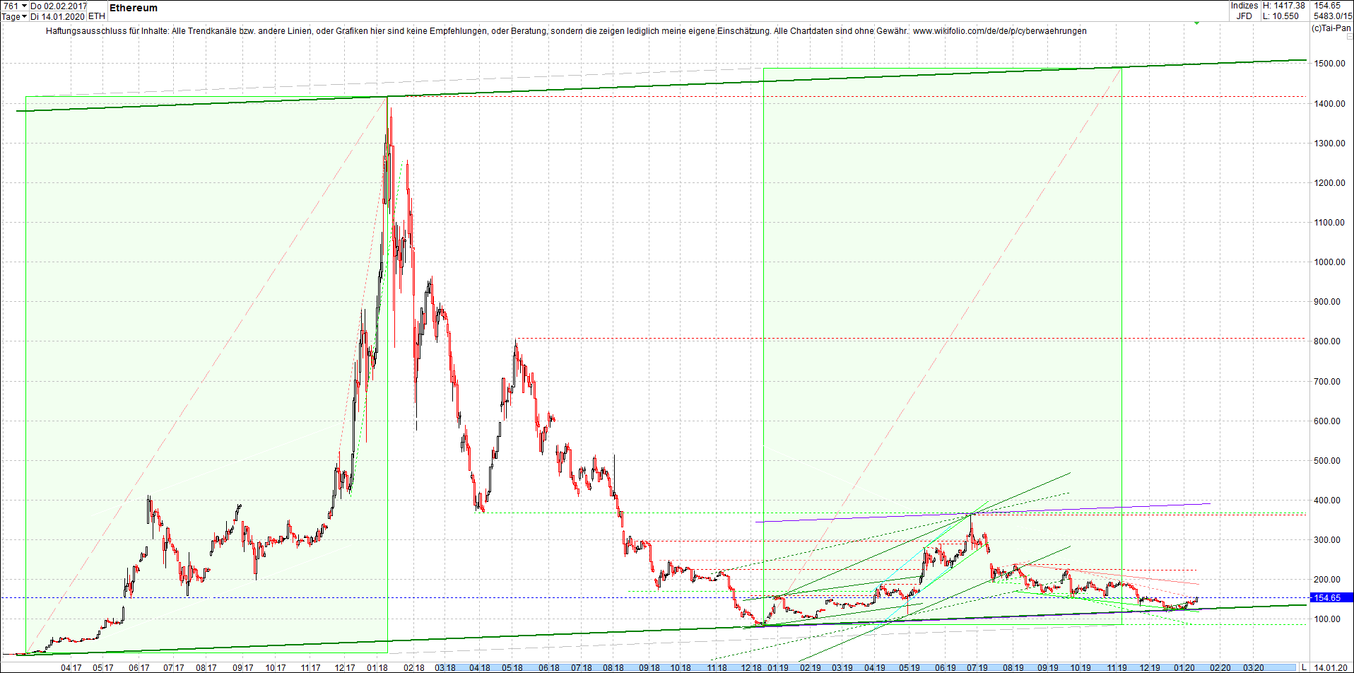 ethereum_chart_am_mittag.png