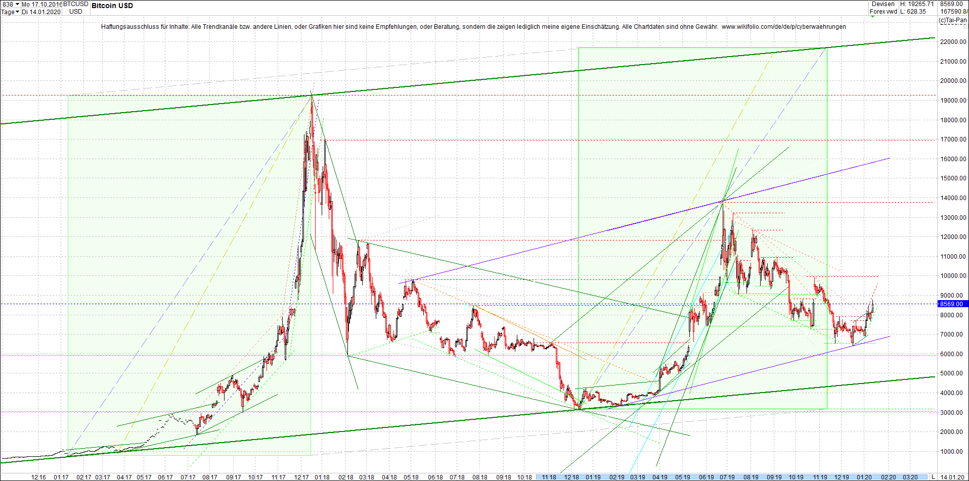 bitcoin_chart_heute_abend.png