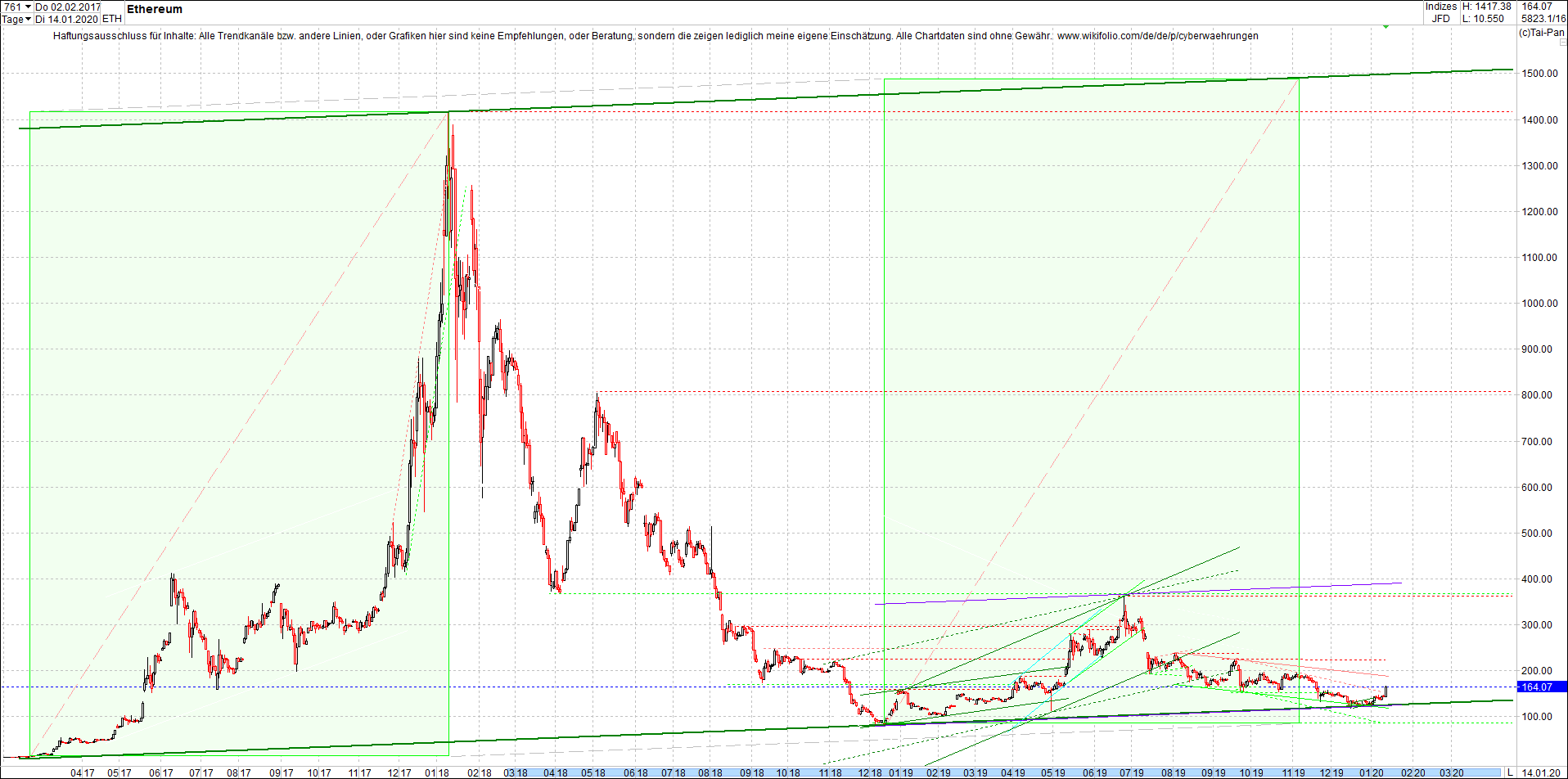 ethereum_chart_heute_abend.png