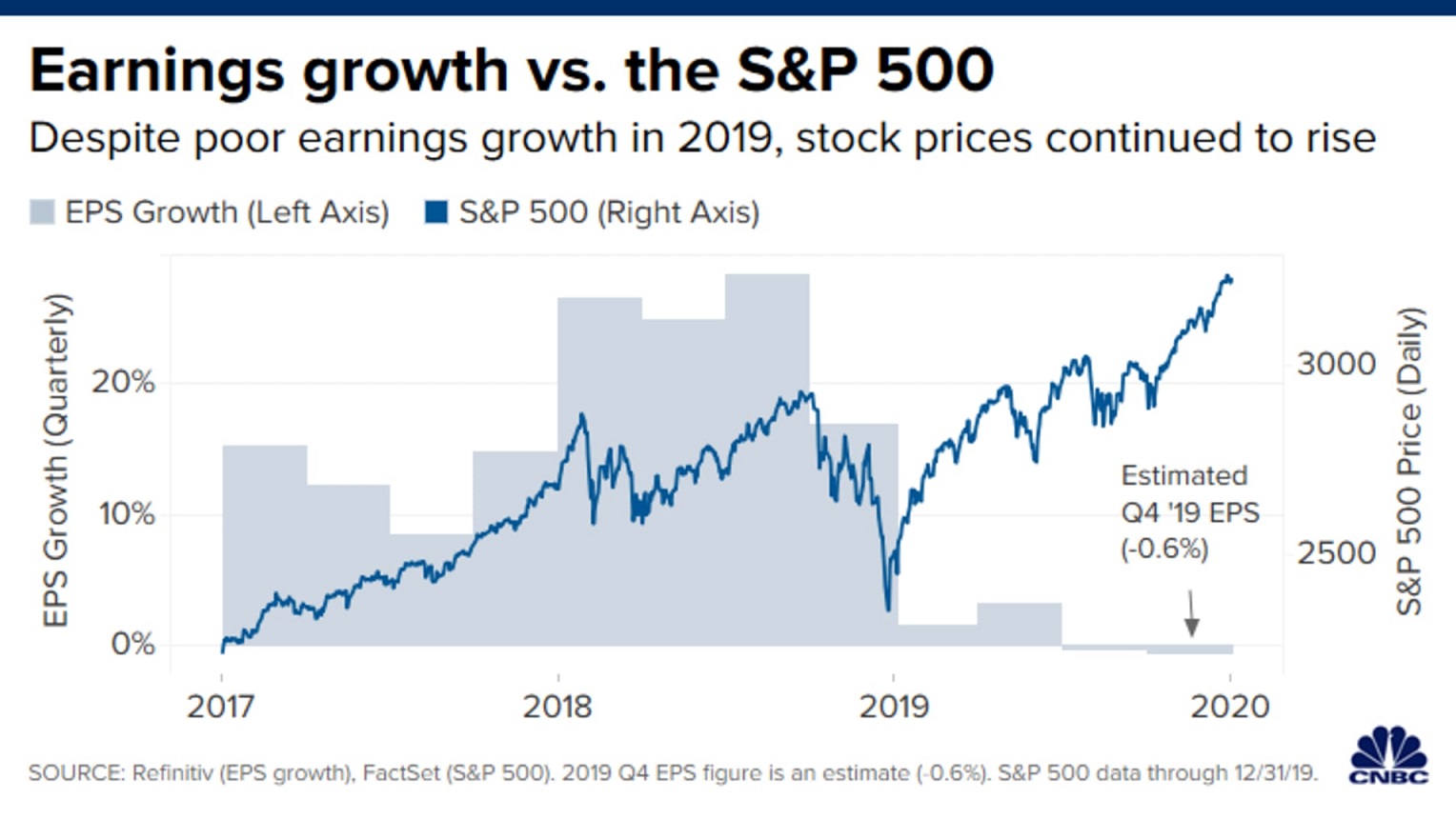 eps_vs_sp_500.jpg