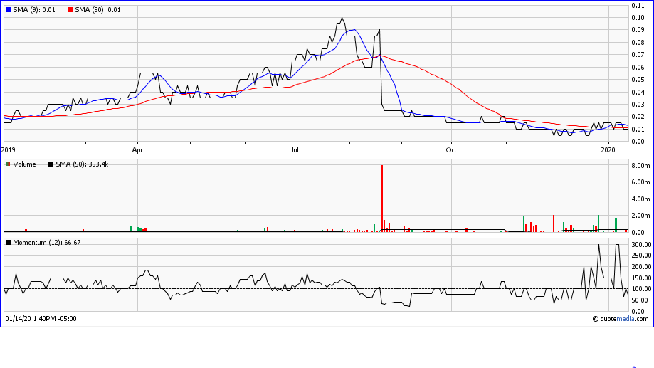 2020-01-14-stans-energy-halb-jahres-chart.png