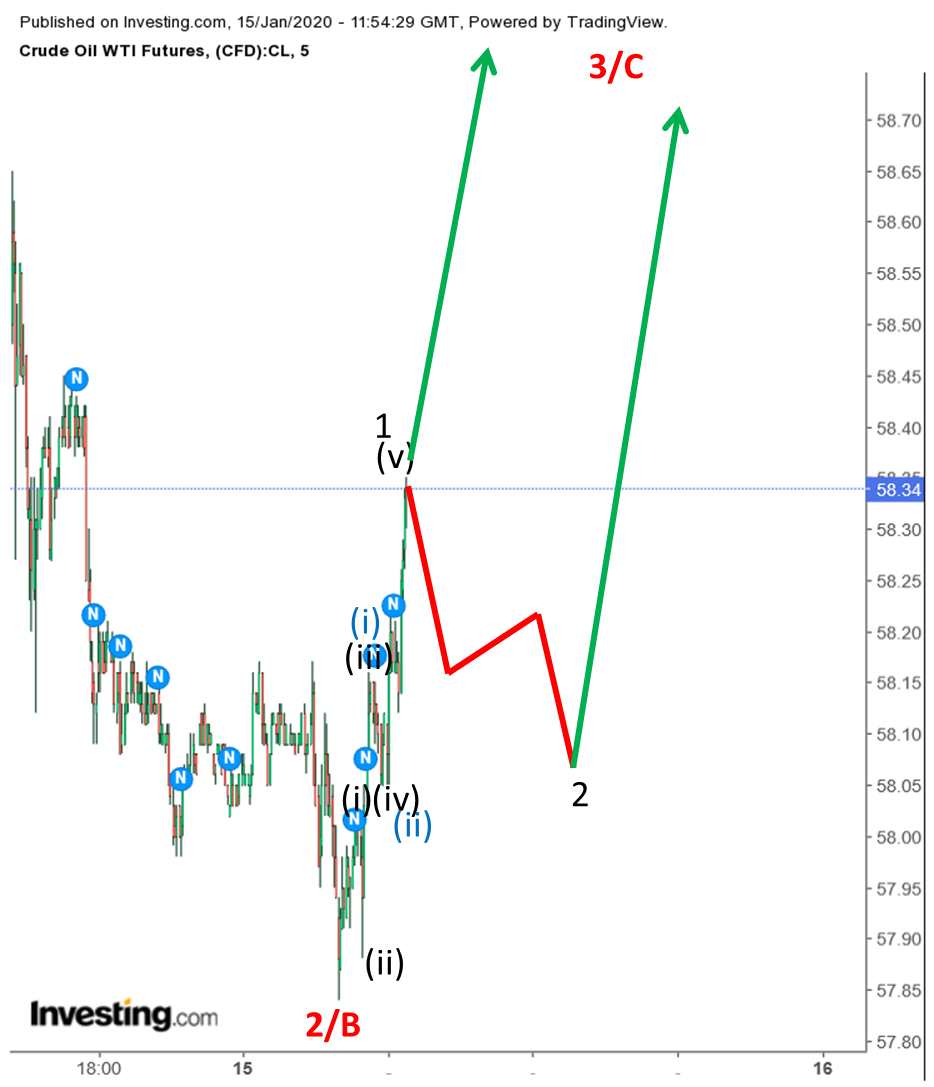 wti_150120_5min_b.png