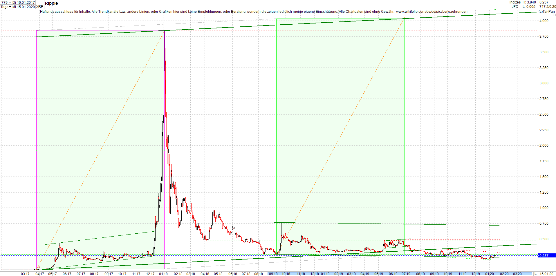 ripple_(xrp)_chart_heute_mittag.png