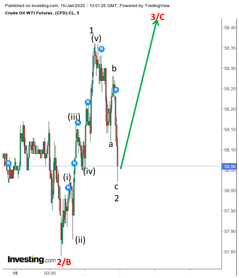 wti_150120_5min_c.png