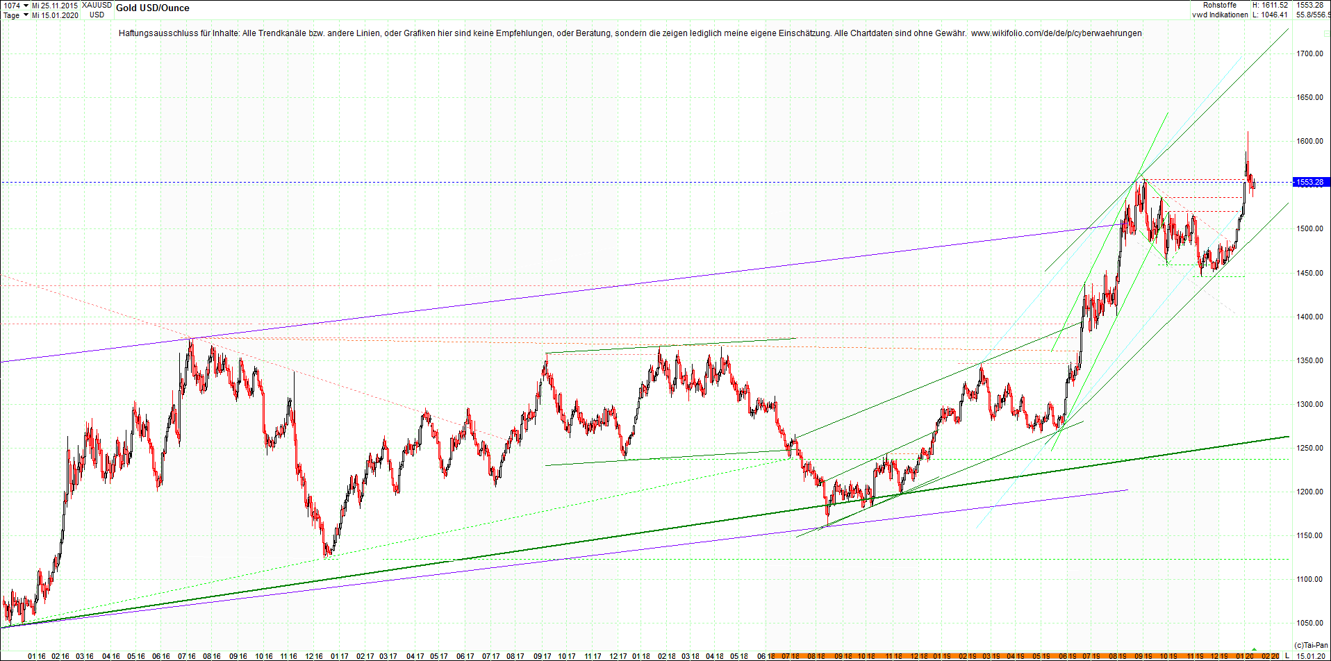 gold_chart_heute_mittag.png