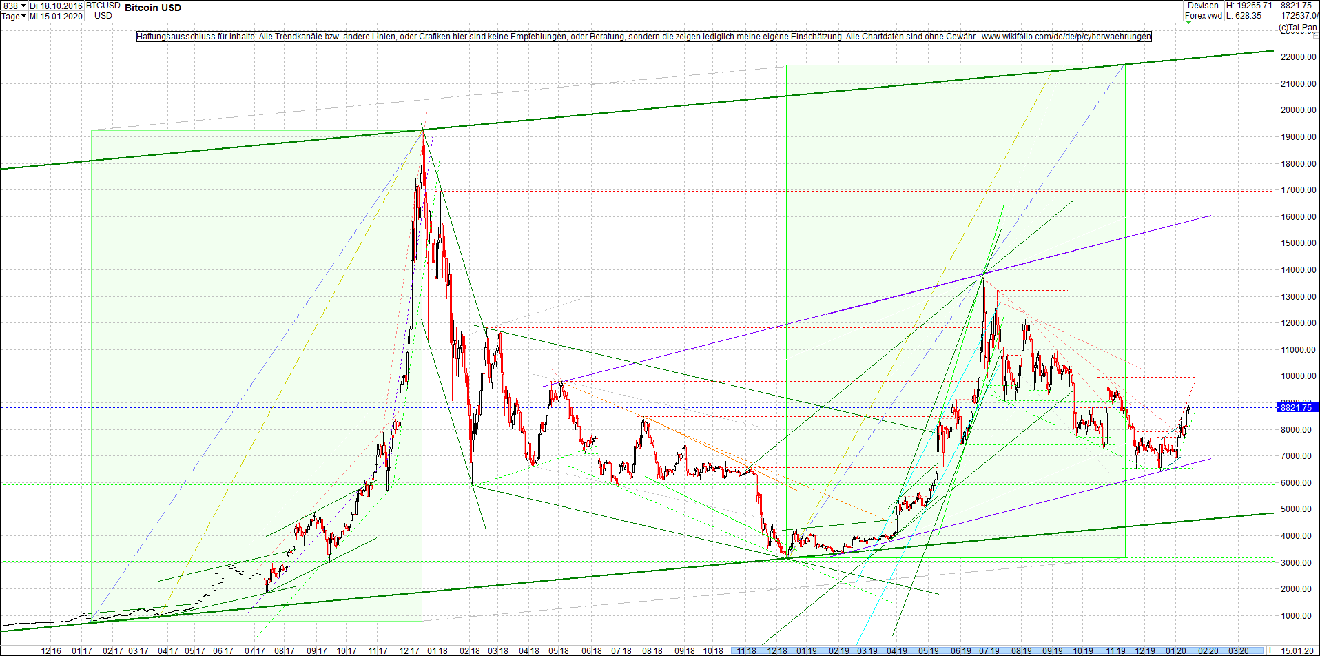 bitcoin_chart_heute_nachmittag.png